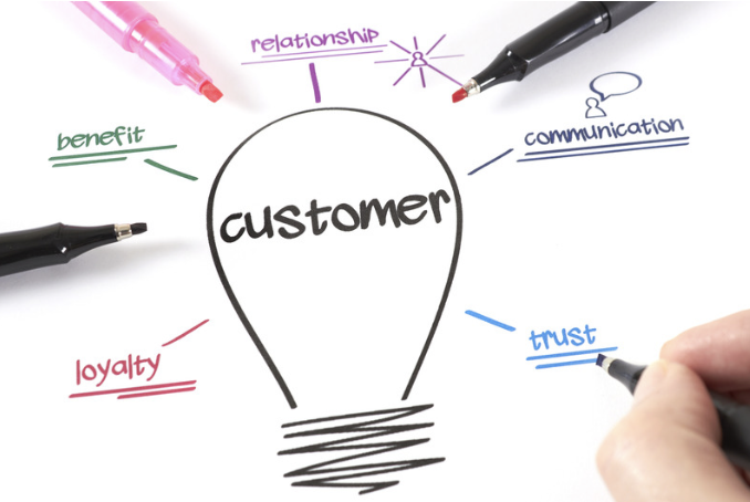 drawing of word customer in a lightbulb surrounded by other words that are important to have in a customer